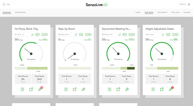 Senzolive Dashboard
